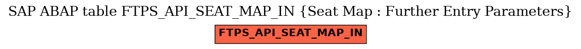 E-R Diagram for table FTPS_API_SEAT_MAP_IN (Seat Map : Further Entry Parameters)