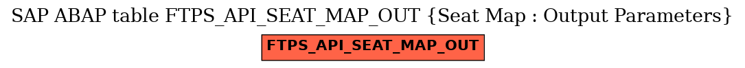 E-R Diagram for table FTPS_API_SEAT_MAP_OUT (Seat Map : Output Parameters)