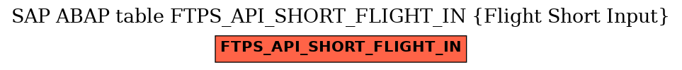 E-R Diagram for table FTPS_API_SHORT_FLIGHT_IN (Flight Short Input)