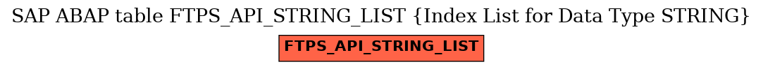 E-R Diagram for table FTPS_API_STRING_LIST (Index List for Data Type STRING)