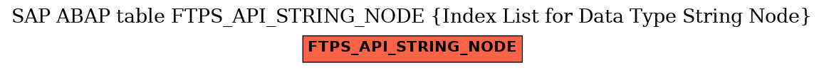 E-R Diagram for table FTPS_API_STRING_NODE (Index List for Data Type String Node)