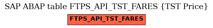 E-R Diagram for table FTPS_API_TST_FARES (TST Price)