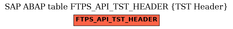 E-R Diagram for table FTPS_API_TST_HEADER (TST Header)