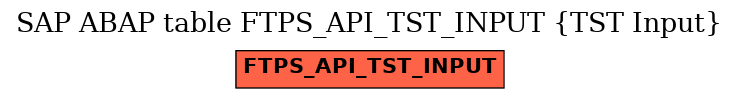 E-R Diagram for table FTPS_API_TST_INPUT (TST Input)