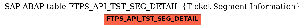 E-R Diagram for table FTPS_API_TST_SEG_DETAIL (Ticket Segment Information)