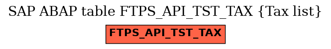 E-R Diagram for table FTPS_API_TST_TAX (Tax list)