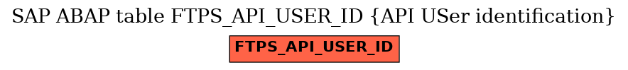 E-R Diagram for table FTPS_API_USER_ID (API USer identification)