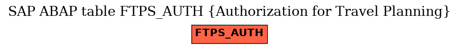 E-R Diagram for table FTPS_AUTH (Authorization for Travel Planning)