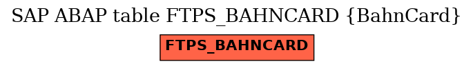 E-R Diagram for table FTPS_BAHNCARD (BahnCard)