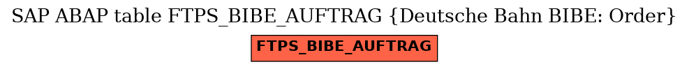 E-R Diagram for table FTPS_BIBE_AUFTRAG (Deutsche Bahn BIBE: Order)