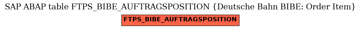 E-R Diagram for table FTPS_BIBE_AUFTRAGSPOSITION (Deutsche Bahn BIBE: Order Item)