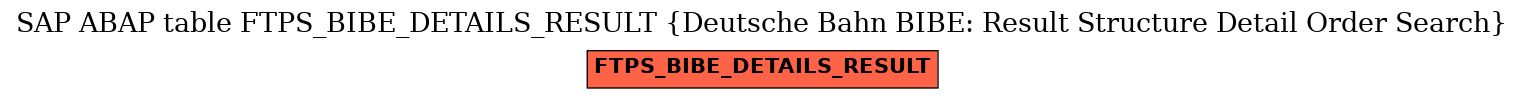 E-R Diagram for table FTPS_BIBE_DETAILS_RESULT (Deutsche Bahn BIBE: Result Structure Detail Order Search)