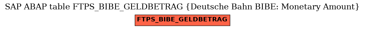 E-R Diagram for table FTPS_BIBE_GELDBETRAG (Deutsche Bahn BIBE: Monetary Amount)