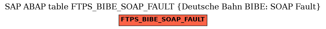 E-R Diagram for table FTPS_BIBE_SOAP_FAULT (Deutsche Bahn BIBE: SOAP Fault)