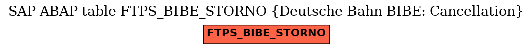 E-R Diagram for table FTPS_BIBE_STORNO (Deutsche Bahn BIBE: Cancellation)