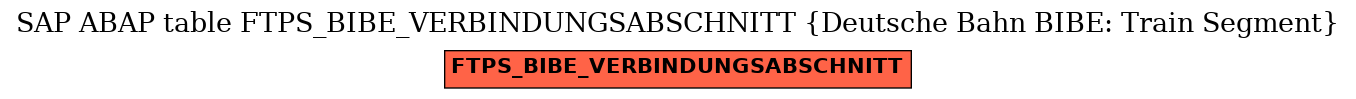 E-R Diagram for table FTPS_BIBE_VERBINDUNGSABSCHNITT (Deutsche Bahn BIBE: Train Segment)