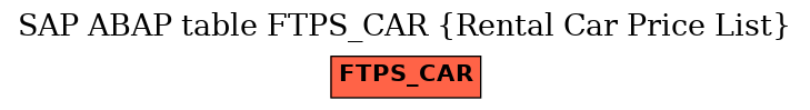 E-R Diagram for table FTPS_CAR (Rental Car Price List)