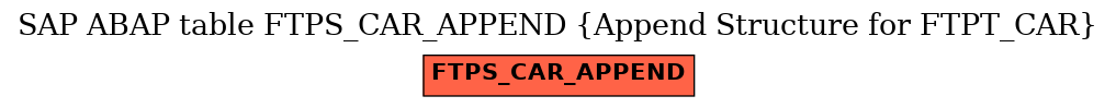 E-R Diagram for table FTPS_CAR_APPEND (Append Structure for FTPT_CAR)