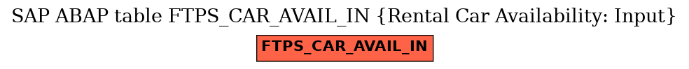 E-R Diagram for table FTPS_CAR_AVAIL_IN (Rental Car Availability: Input)