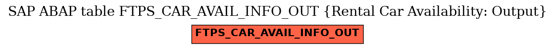 E-R Diagram for table FTPS_CAR_AVAIL_INFO_OUT (Rental Car Availability: Output)