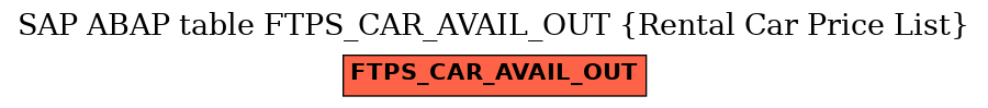 E-R Diagram for table FTPS_CAR_AVAIL_OUT (Rental Car Price List)