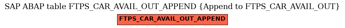 E-R Diagram for table FTPS_CAR_AVAIL_OUT_APPEND (Append to FTPS_CAR_AVAIL_OUT)