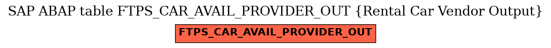 E-R Diagram for table FTPS_CAR_AVAIL_PROVIDER_OUT (Rental Car Vendor Output)