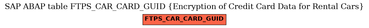 E-R Diagram for table FTPS_CAR_CARD_GUID (Encryption of Credit Card Data for Rental Cars)