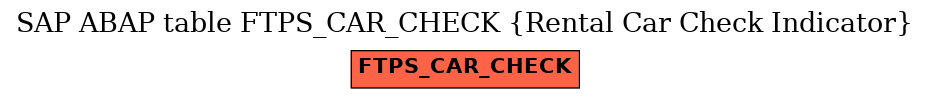 E-R Diagram for table FTPS_CAR_CHECK (Rental Car Check Indicator)