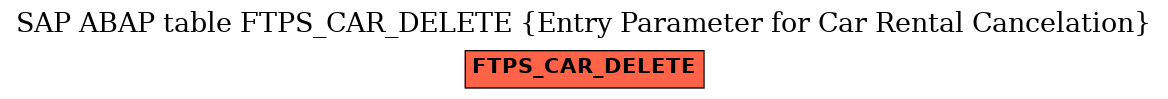 E-R Diagram for table FTPS_CAR_DELETE (Entry Parameter for Car Rental Cancelation)