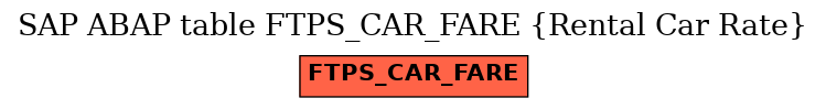 E-R Diagram for table FTPS_CAR_FARE (Rental Car Rate)