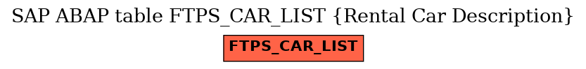 E-R Diagram for table FTPS_CAR_LIST (Rental Car Description)