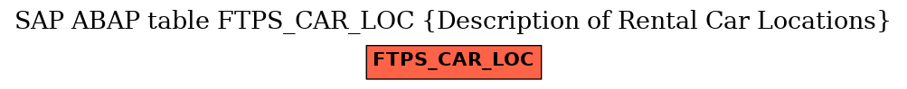 E-R Diagram for table FTPS_CAR_LOC (Description of Rental Car Locations)