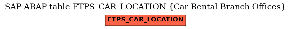 E-R Diagram for table FTPS_CAR_LOCATION (Car Rental Branch Offices)