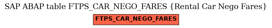 E-R Diagram for table FTPS_CAR_NEGO_FARES (Rental Car Nego Fares)