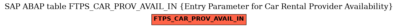 E-R Diagram for table FTPS_CAR_PROV_AVAIL_IN (Entry Parameter for Car Rental Provider Availability)