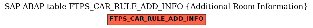 E-R Diagram for table FTPS_CAR_RULE_ADD_INFO (Additional Room Information)