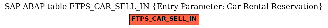 E-R Diagram for table FTPS_CAR_SELL_IN (Entry Parameter: Car Rental Reservation)