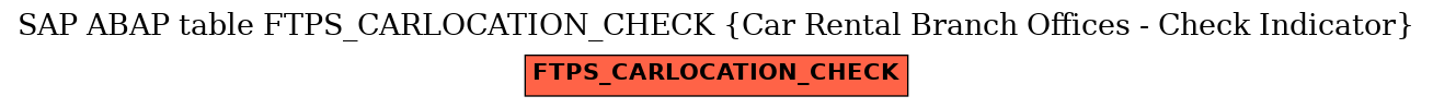 E-R Diagram for table FTPS_CARLOCATION_CHECK (Car Rental Branch Offices - Check Indicator)