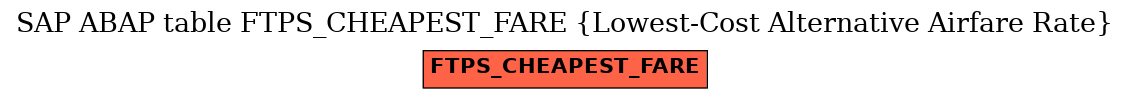 E-R Diagram for table FTPS_CHEAPEST_FARE (Lowest-Cost Alternative Airfare Rate)