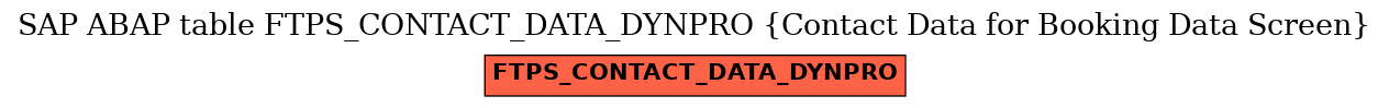 E-R Diagram for table FTPS_CONTACT_DATA_DYNPRO (Contact Data for Booking Data Screen)