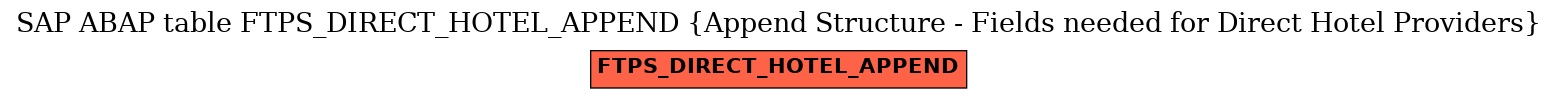 E-R Diagram for table FTPS_DIRECT_HOTEL_APPEND (Append Structure - Fields needed for Direct Hotel Providers)