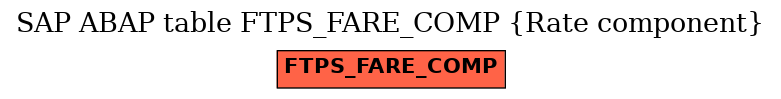 E-R Diagram for table FTPS_FARE_COMP (Rate component)