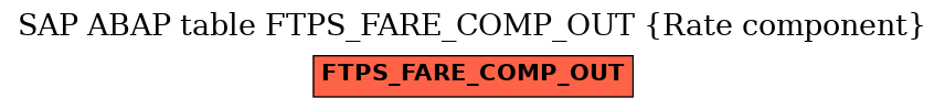 E-R Diagram for table FTPS_FARE_COMP_OUT (Rate component)