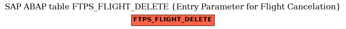 E-R Diagram for table FTPS_FLIGHT_DELETE (Entry Parameter for Flight Cancelation)