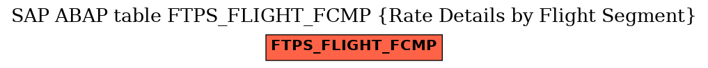 E-R Diagram for table FTPS_FLIGHT_FCMP (Rate Details by Flight Segment)