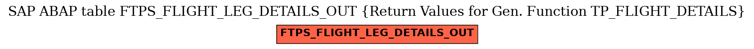 E-R Diagram for table FTPS_FLIGHT_LEG_DETAILS_OUT (Return Values for Gen. Function TP_FLIGHT_DETAILS)