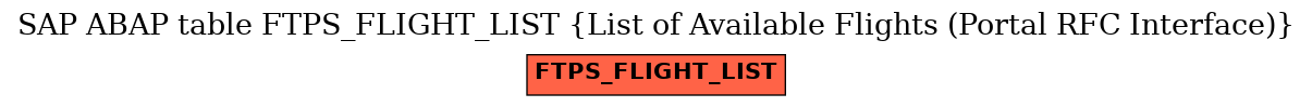 E-R Diagram for table FTPS_FLIGHT_LIST (List of Available Flights (Portal RFC Interface))