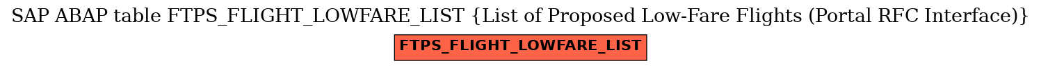 E-R Diagram for table FTPS_FLIGHT_LOWFARE_LIST (List of Proposed Low-Fare Flights (Portal RFC Interface))