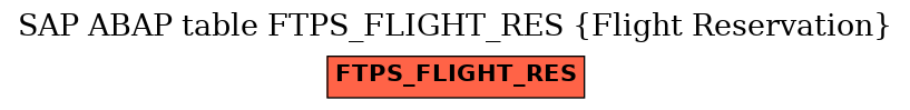 E-R Diagram for table FTPS_FLIGHT_RES (Flight Reservation)